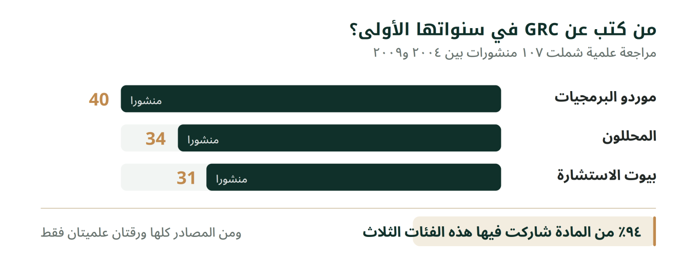 مشاركة الموردين والمحللين وبيوت الاستشارة في الخطاب المبكر حول GRC