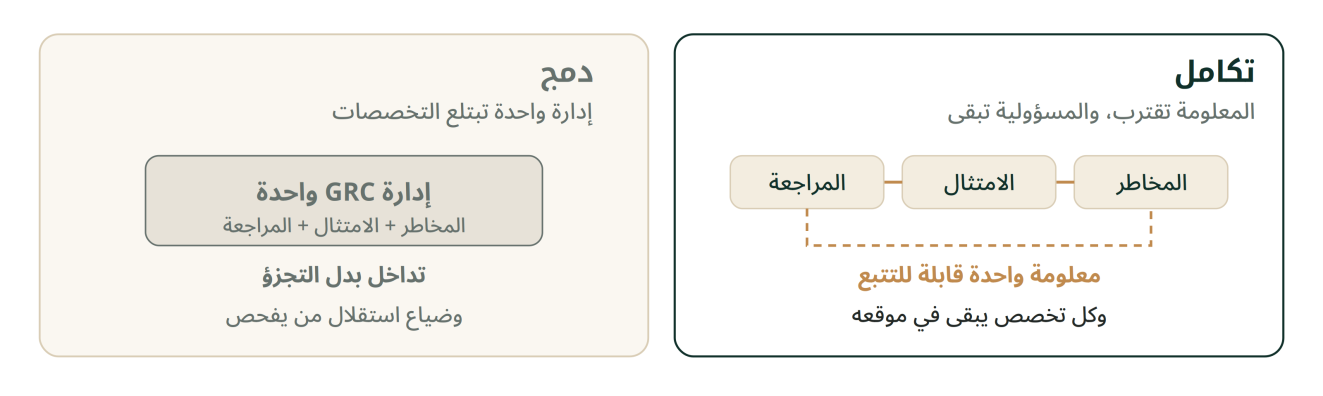 الفرق بين التكامل الذي يقرب المعلومات مع بقاء المسؤوليات والدمج الذي يجمع التخصصات في إدارة واحدة