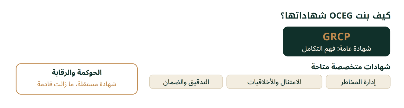 بنية شهادات OCEG: شهادة GRCP العامة وشهادات تخصصية متاحة وأخرى قادمة للحوكمة والرقابة