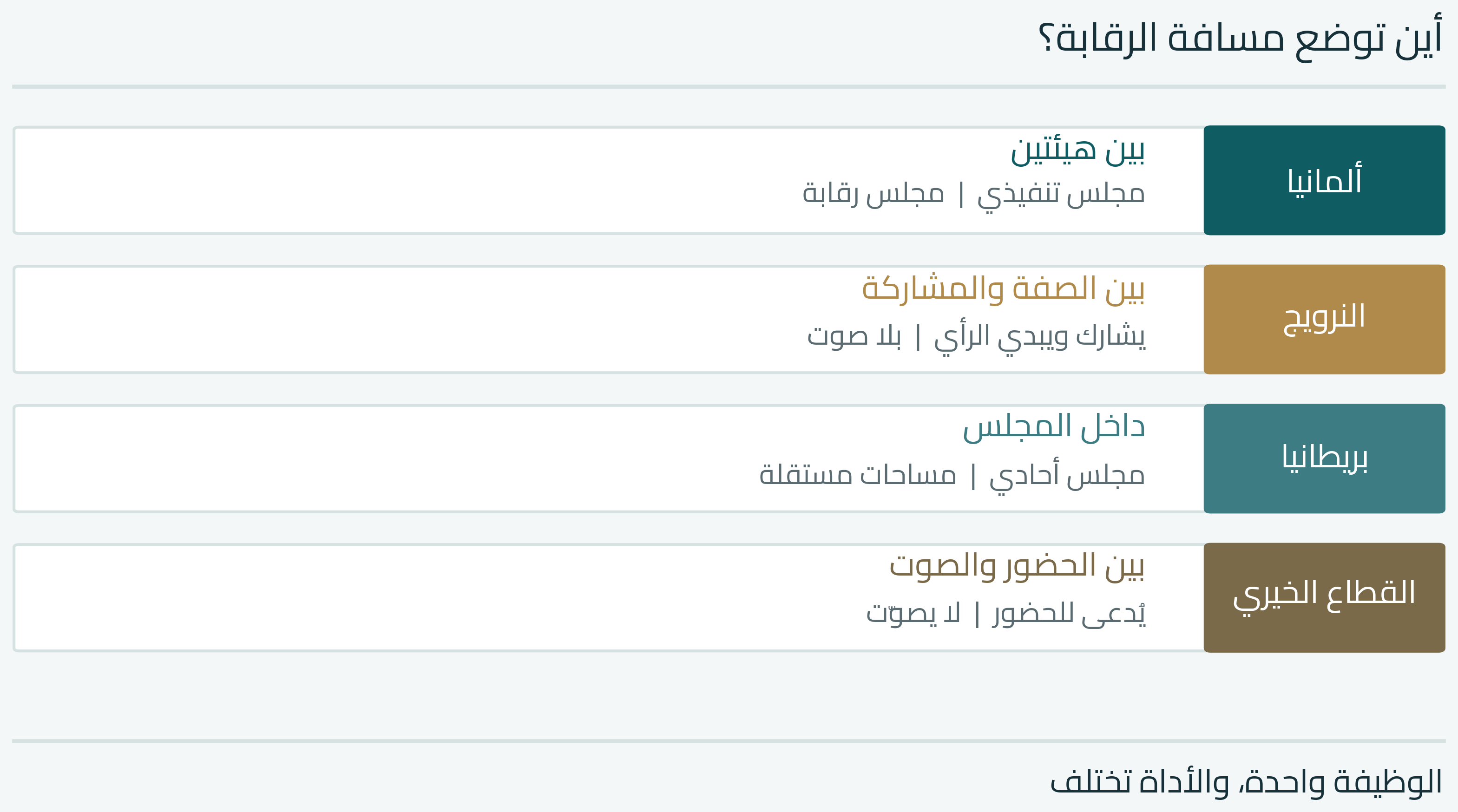 صور بناء مسافة الرقابة في ألمانيا والنرويج وبريطانيا والقطاع الخيري