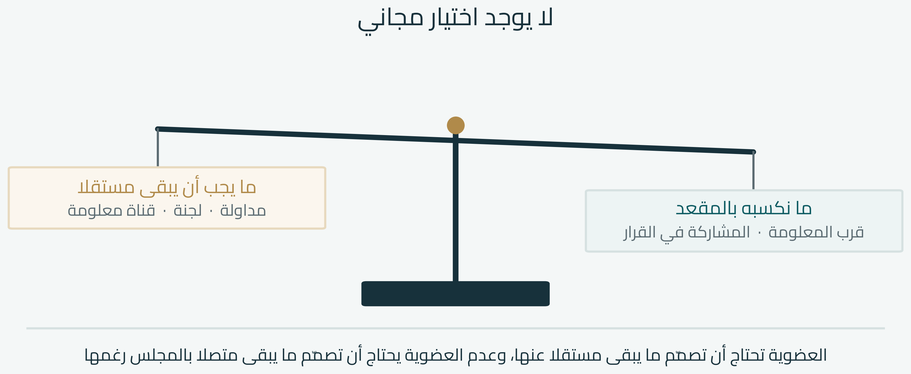 ميزان ما نكسبه بالمقعد وما يجب أن يبقى مستقلا